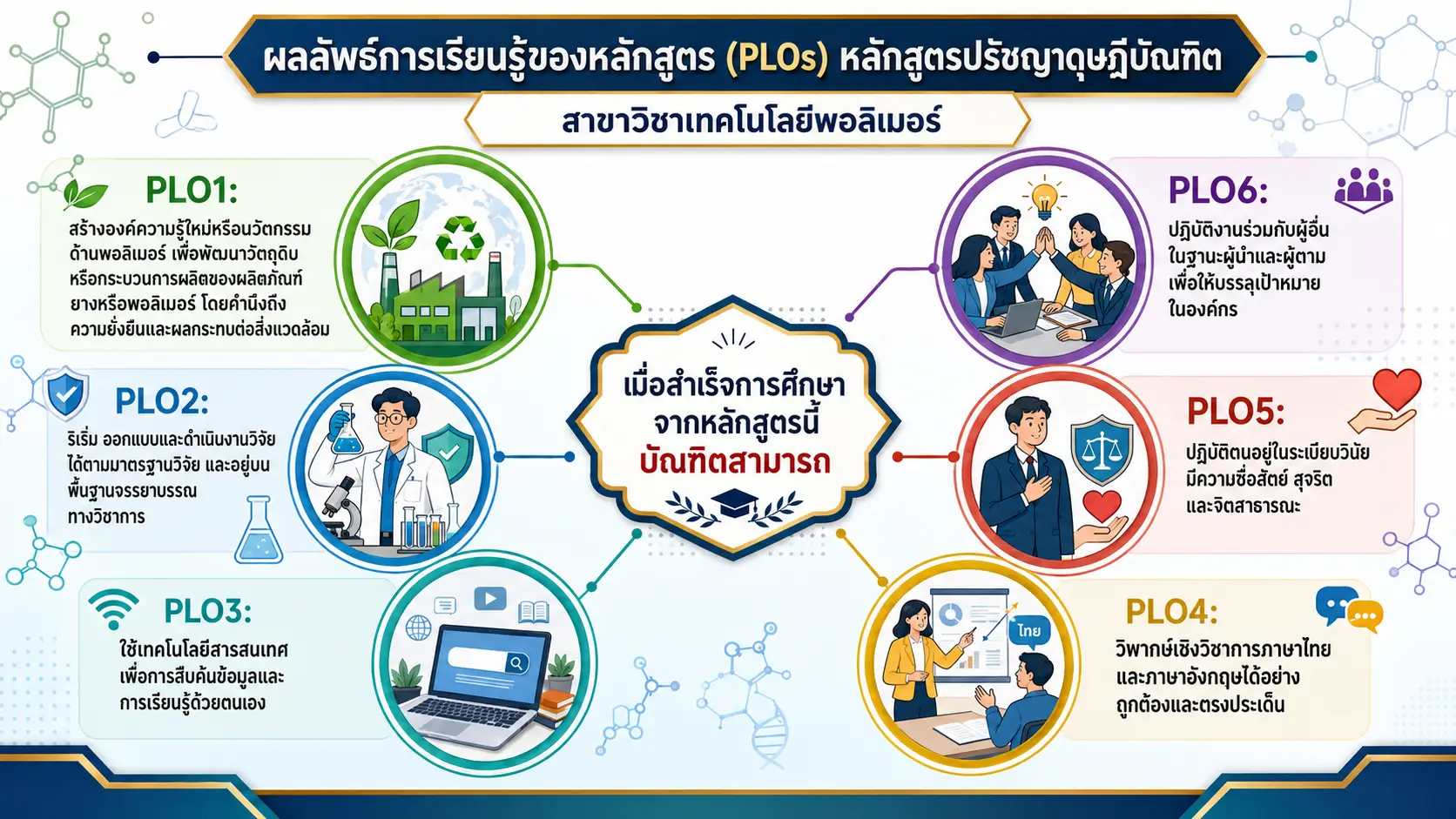 PLO PhD polymer 2568005