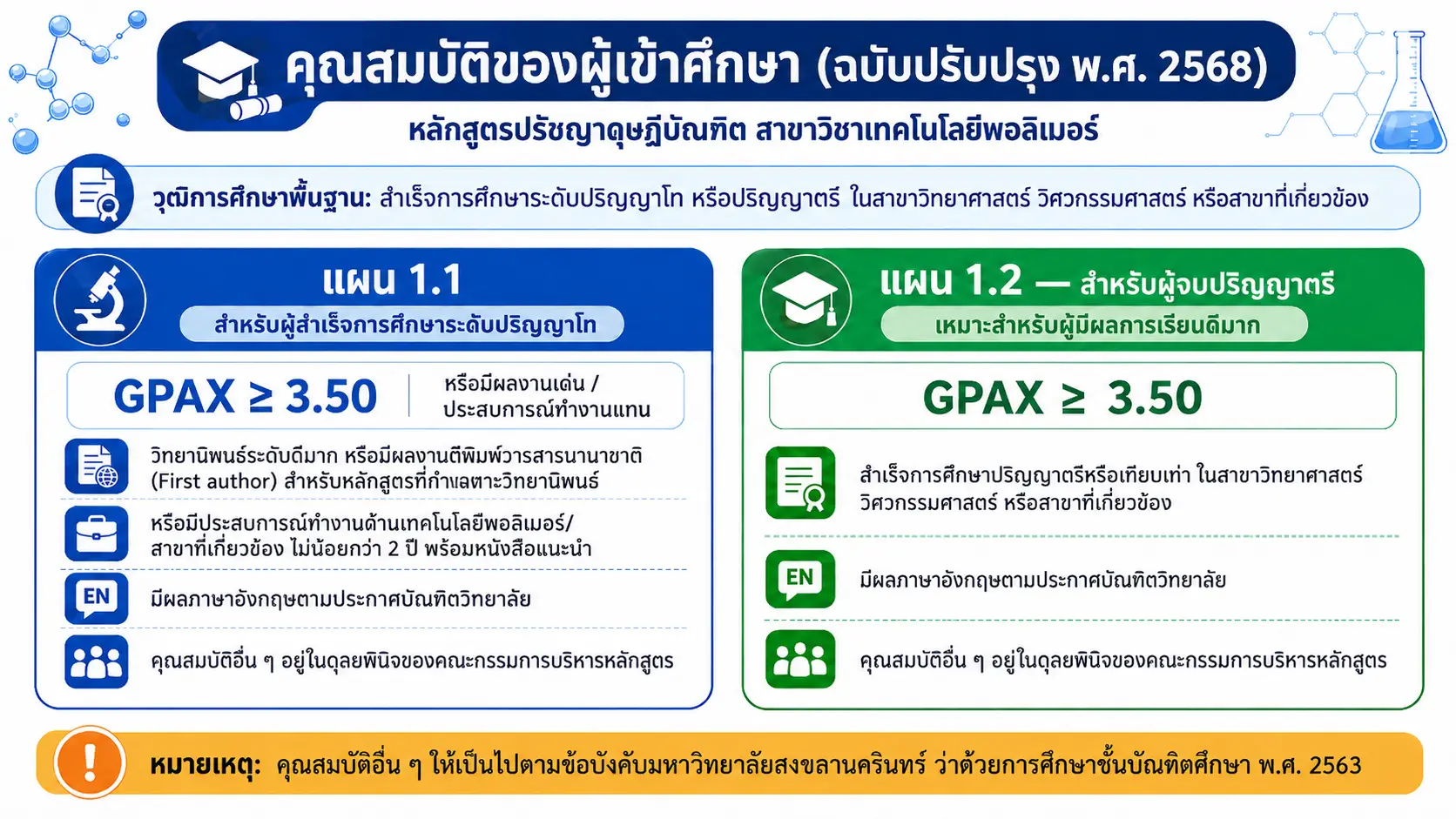 Requirement PhD polymer 2568006